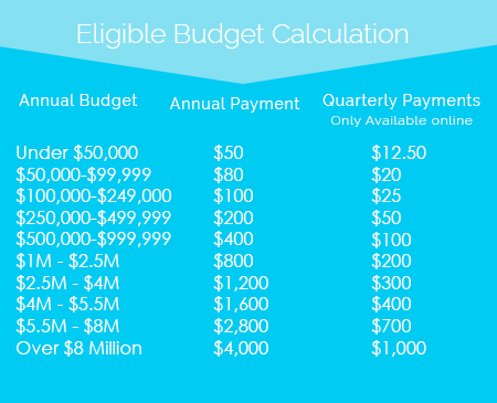 Web Eligible Budget Calc_small